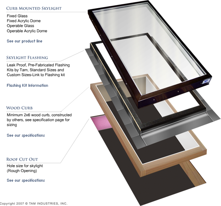 Operable Glass Tam Skylights Residential And Commercial Skylights Seattle Wa